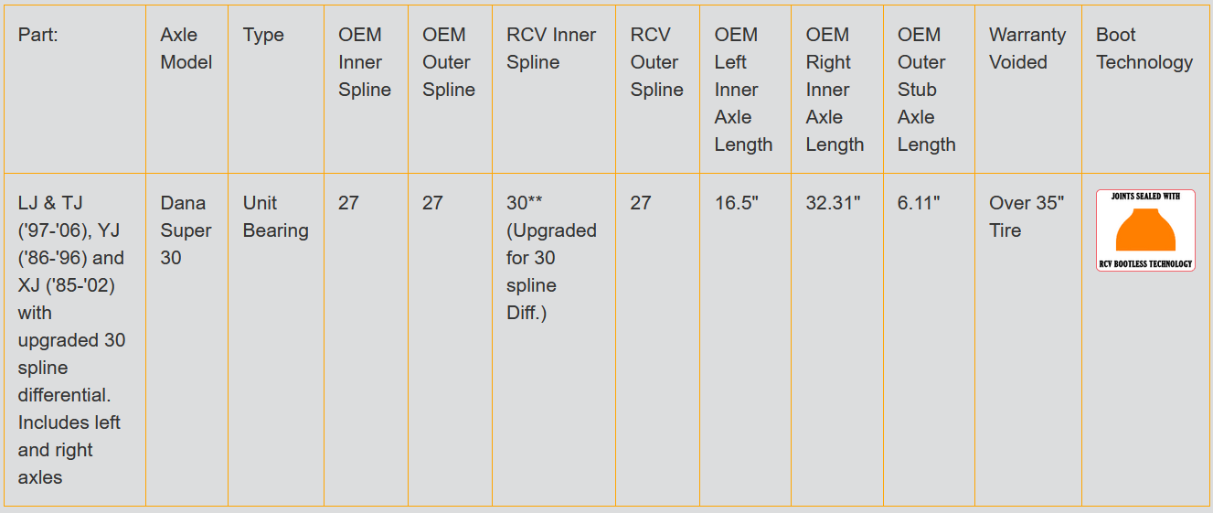 RCV Axles for Dana 30